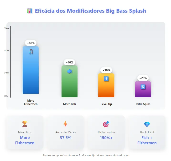 Modificador Big Bass Splash Drop Rate